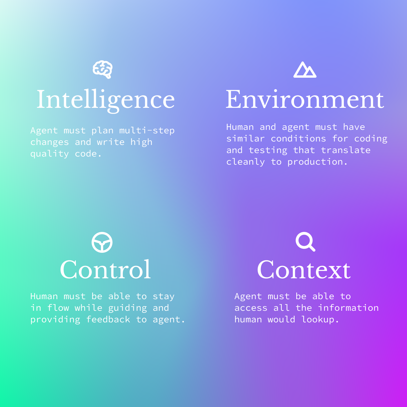 Four pieces of autonomy diagram showing Intelligence, Environment, Control, and Context